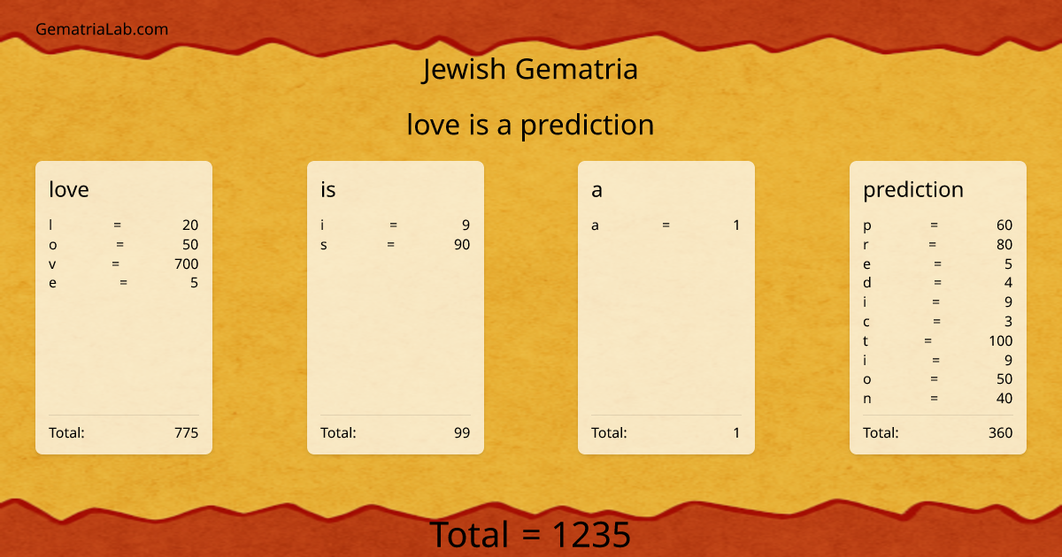 love is a prediction in jewish Gematria